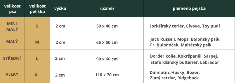 Chladící podložka